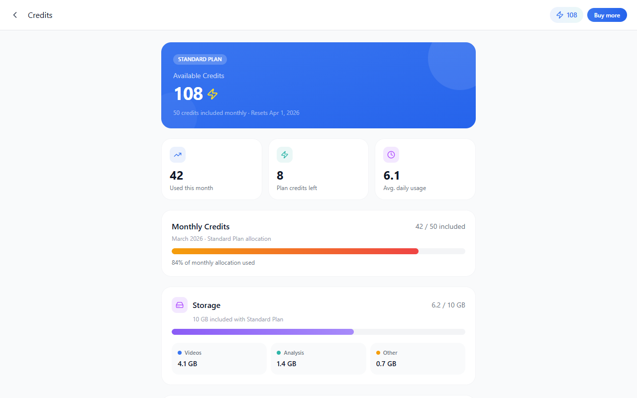 Credits — hero, summary stats, monthly credits, and storage overview