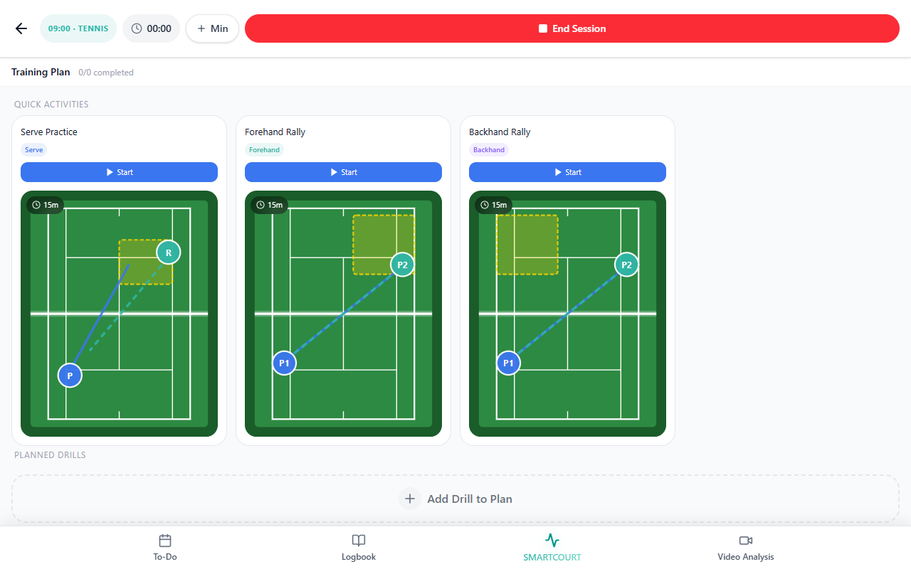 Training Plan during a live session — Quick Activities and Start