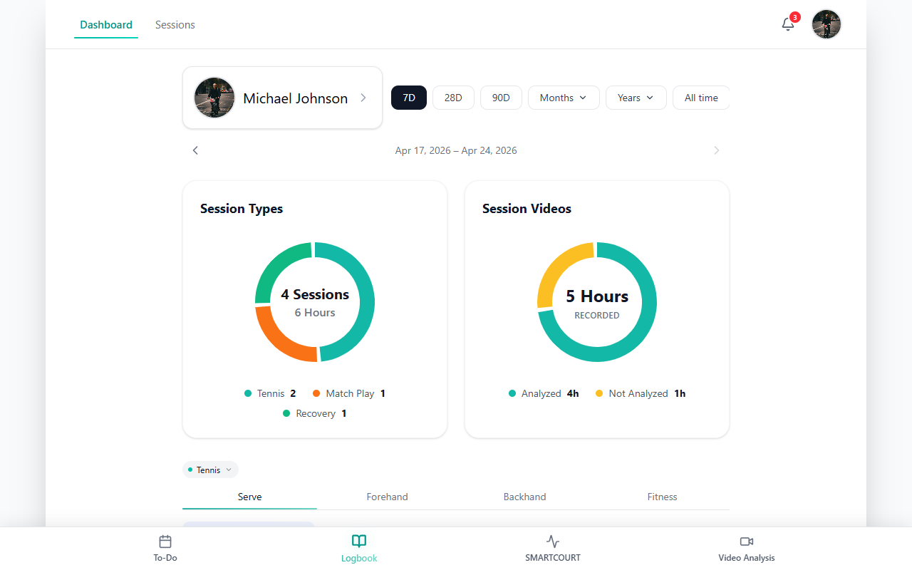 Logbook dashboard — sessions, charts, and training context in one place