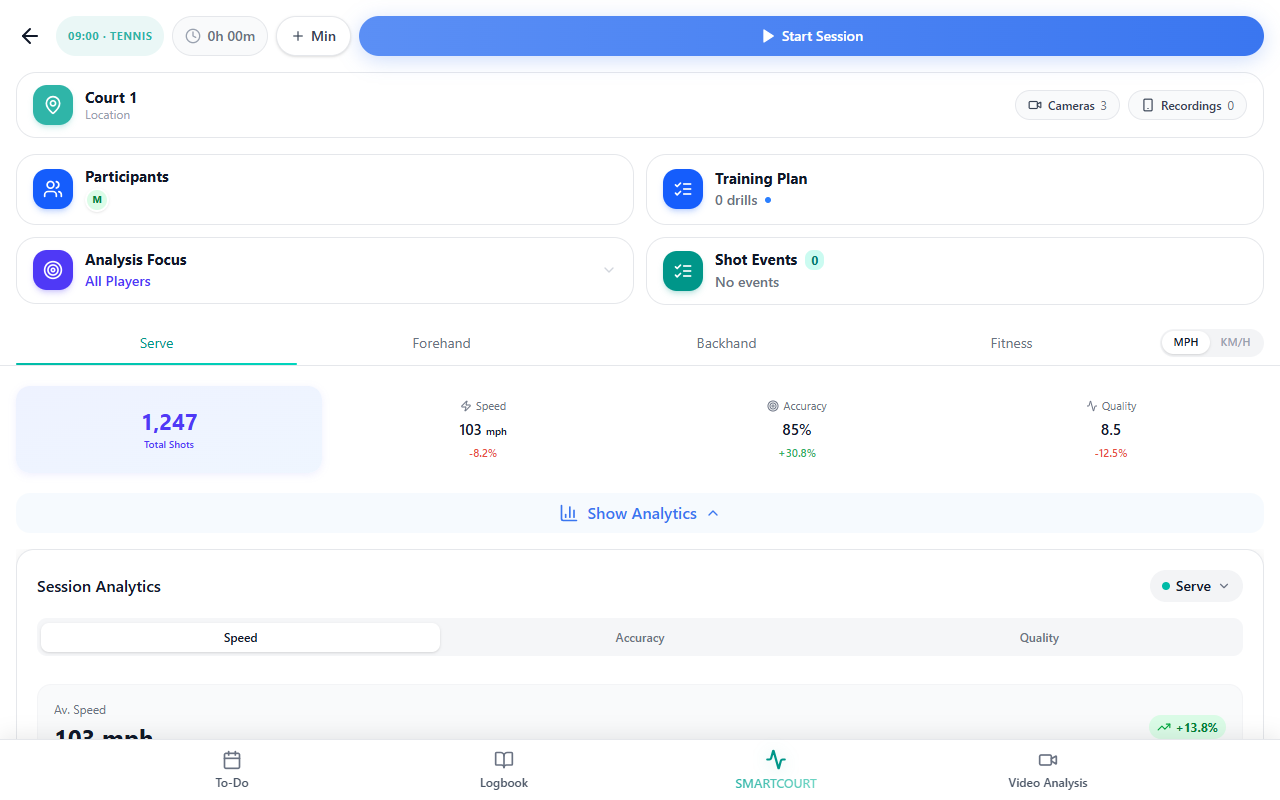 Analytics expanded